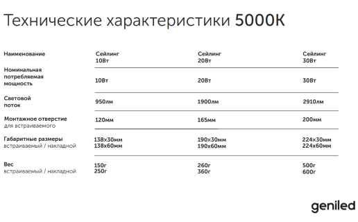 Встраиваемый влагозащищенный светодиодный светильник Geniled Сейлинг 20Вт 5000K 90Ra IP54
