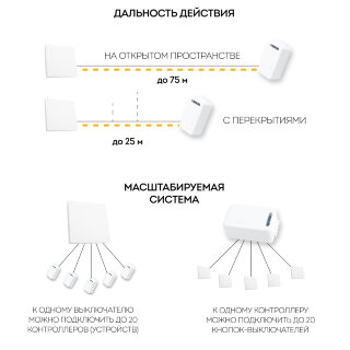 Контроллер д/управления осветительным оборуд. АС230V 50HZ LD100