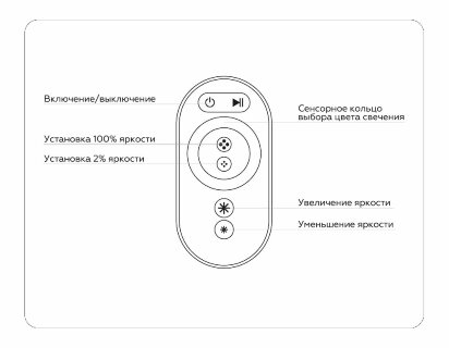 Контроллер Ambrella Light LED Strip GS11401